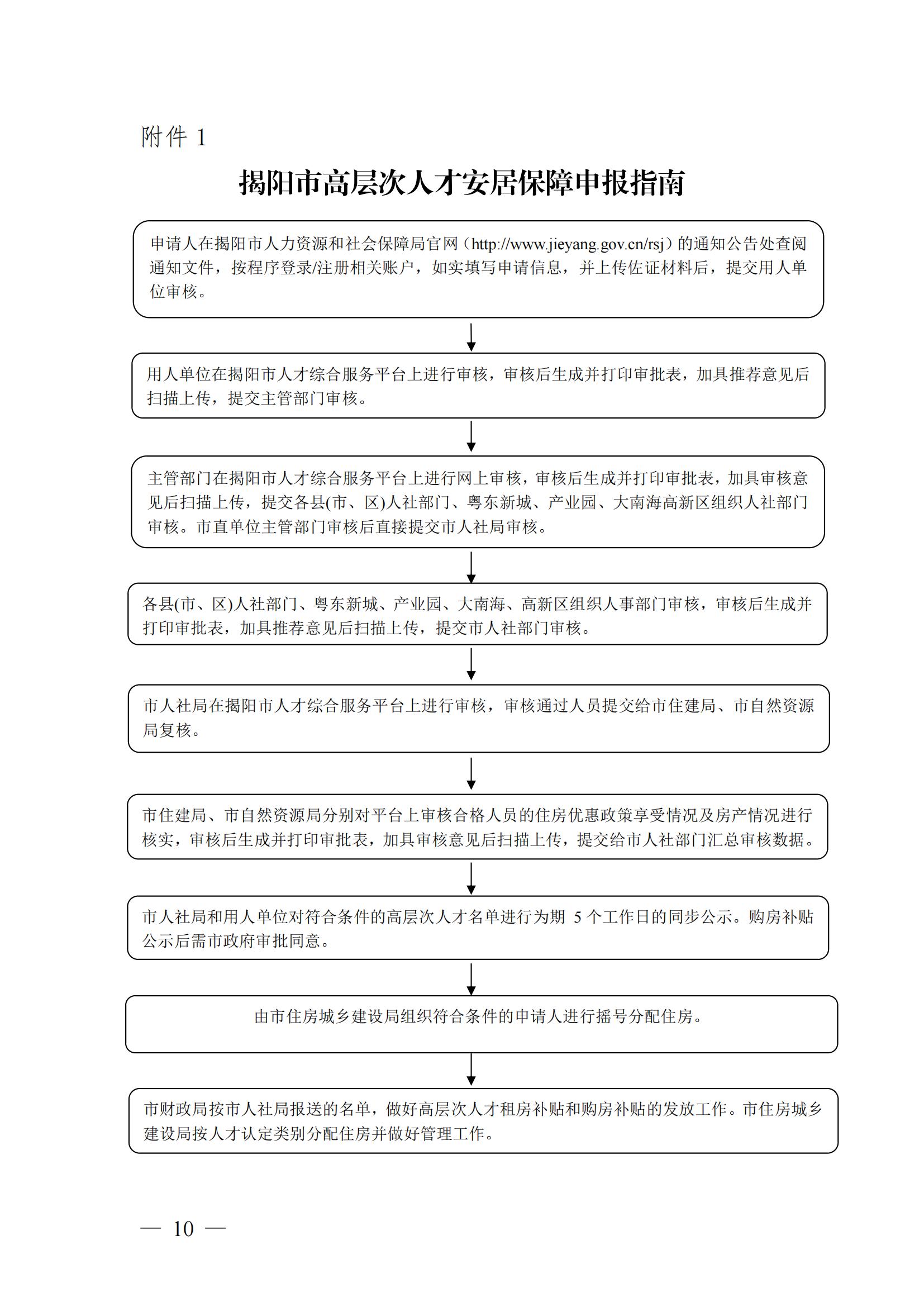 关于开展2024年揭阳市高层次人才安居保障申请工作的通知(揭市人社〔2024〕64号)_00.jpg