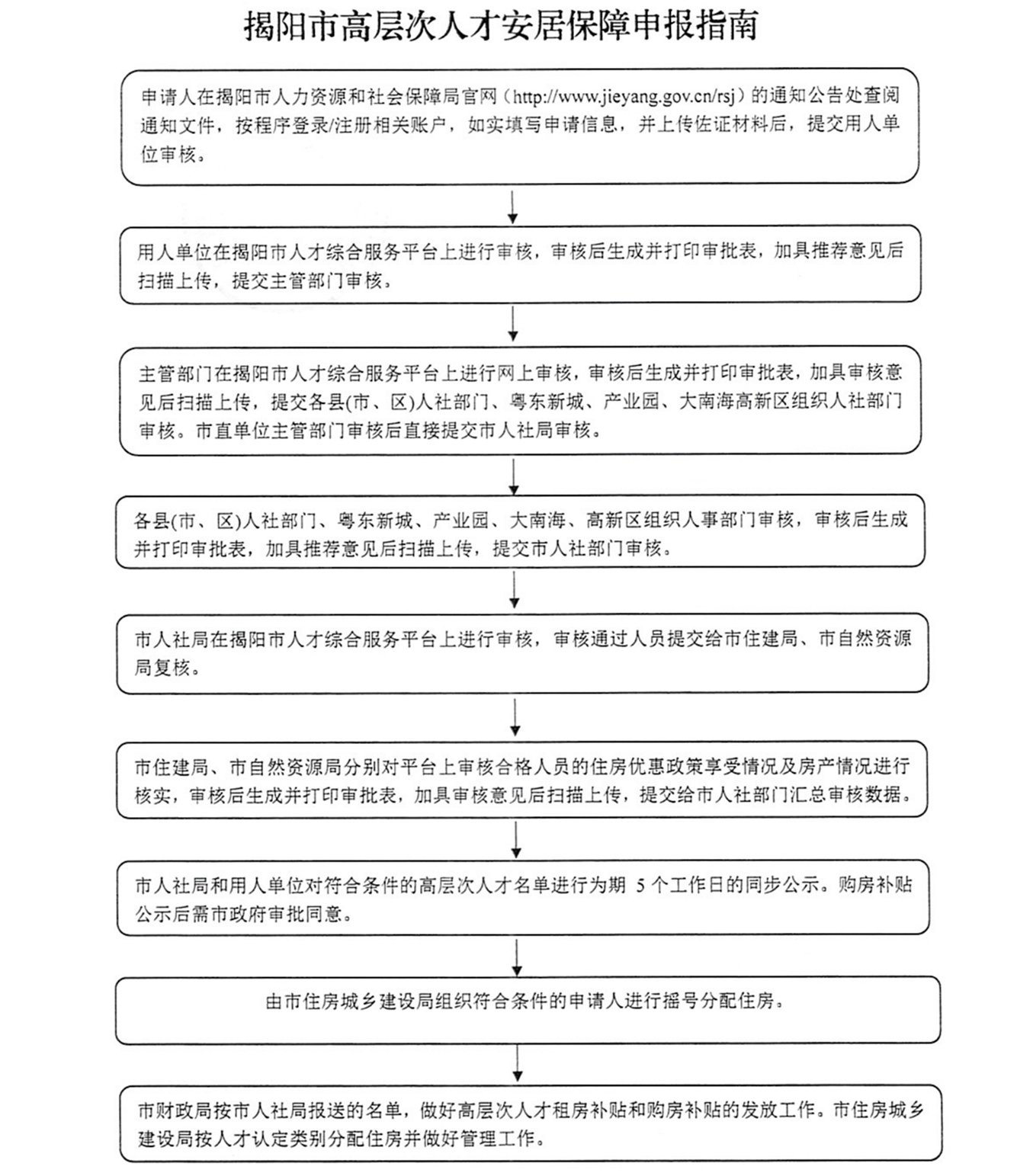 揭阳市高层次人才安居保障申报指南