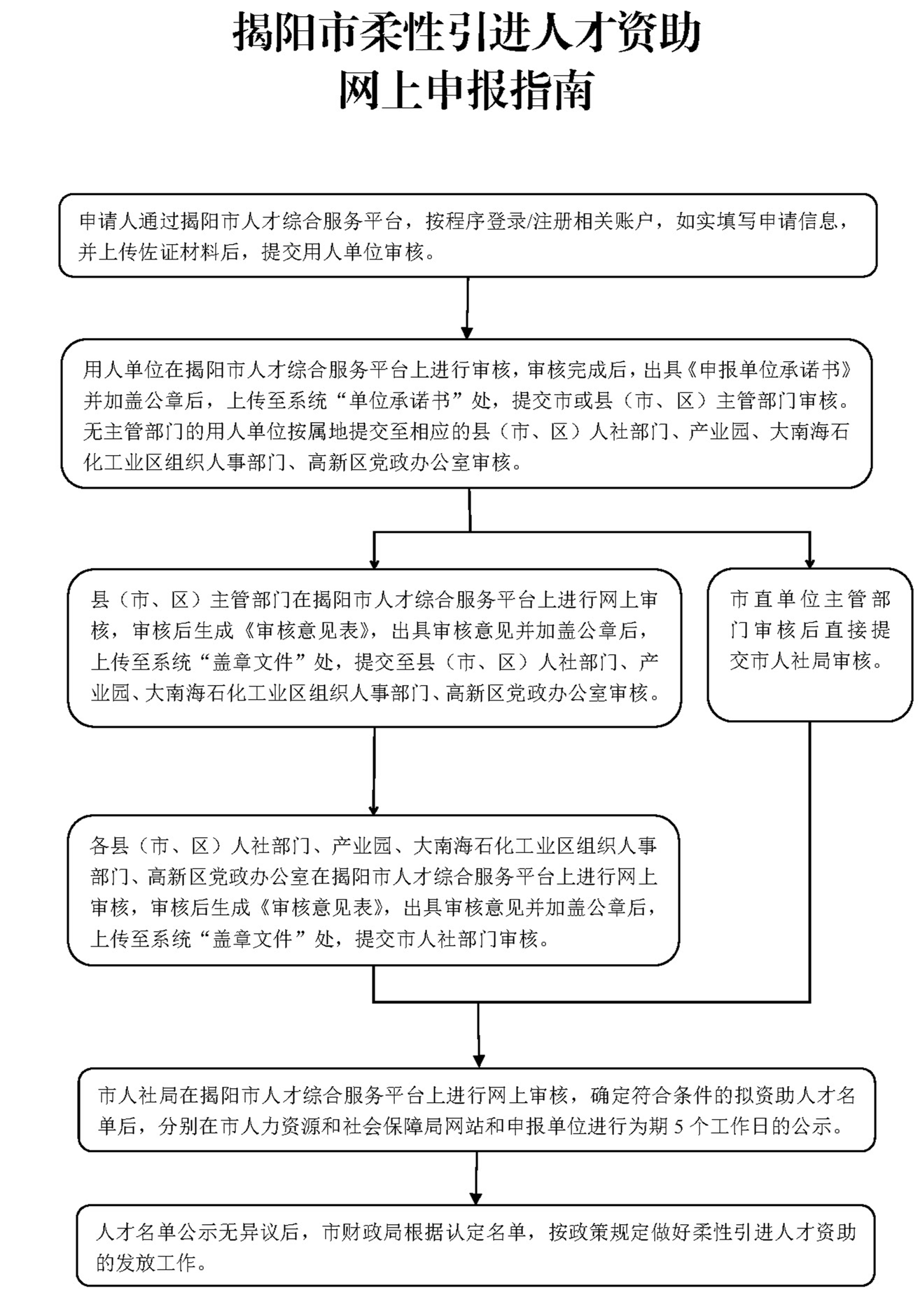 柔性引进人才资助申报指南