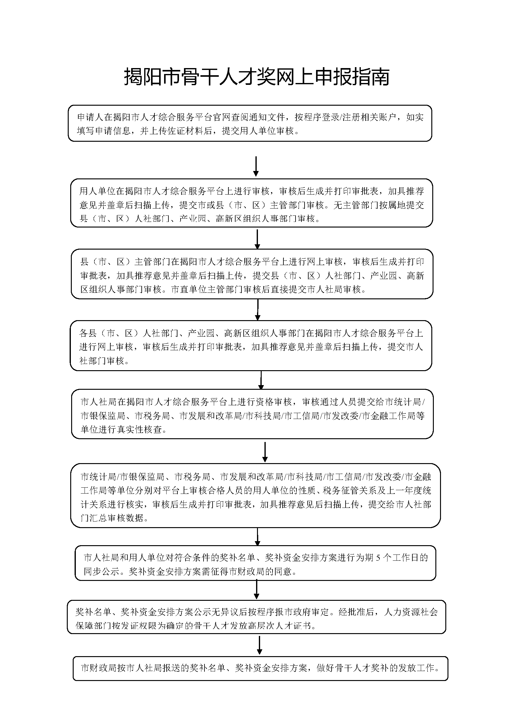 骨干人才奖申报指南